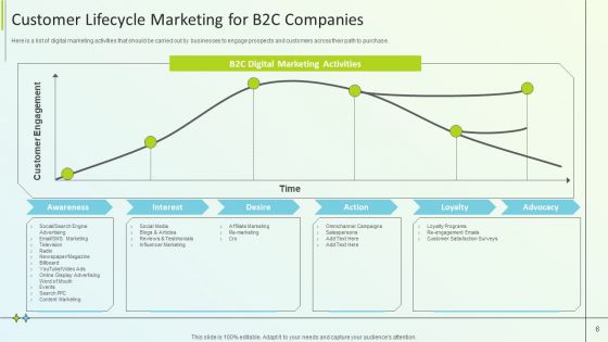 B2B Online Marketing Strategy Ppt PowerPoint Presentation Complete Deck With Slides