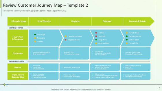 B2B Online Marketing Strategy Review Customer Journey Map Template 1 Portrait PDF