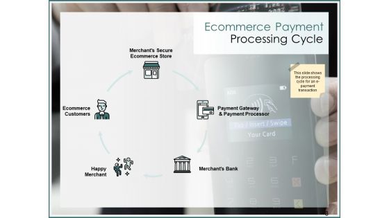 B2B Online Payment Options Ppt PowerPoint Presentation Complete Deck With Slides