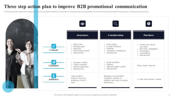 B2B Promotional Communication Ppt PowerPoint Presentation Complete Deck With Slides