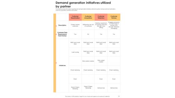 B2B Sales Administration Playbook Template