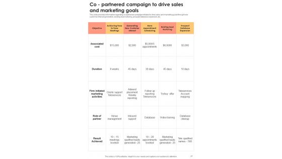 B2B Sales Administration Playbook Template