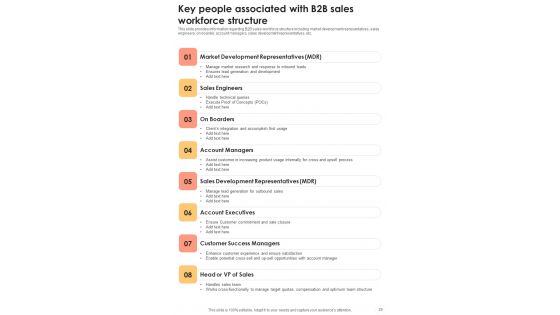 B2B Sales Administration Playbook Template