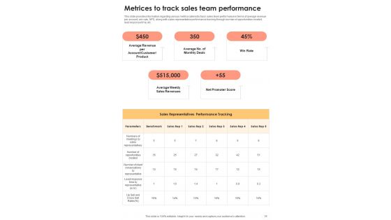 B2B Sales Administration Playbook Template