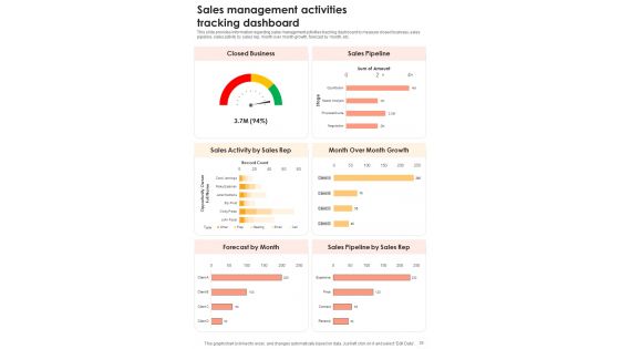 B2B Sales Administration Playbook Template