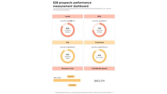 B2B Sales Administration Playbook Template