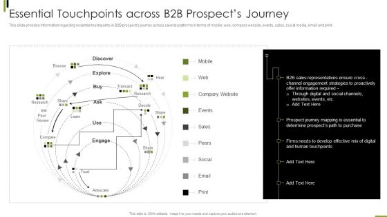 B2B Sales Framework Playbook Essential Touchpoints Across B2B Prospects Journey Pictures PDF
