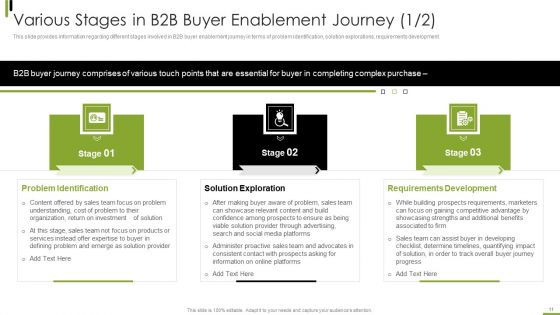 B2B Sales Framework Playbook Ppt PowerPoint Presentation Complete With Slides