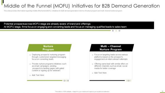 B2B Sales Framework Playbook Ppt PowerPoint Presentation Complete With Slides