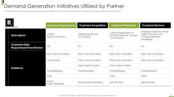 B2B Sales Framework Playbook Ppt PowerPoint Presentation Complete With Slides