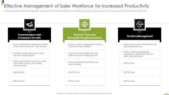B2B Sales Framework Playbook Ppt PowerPoint Presentation Complete With Slides