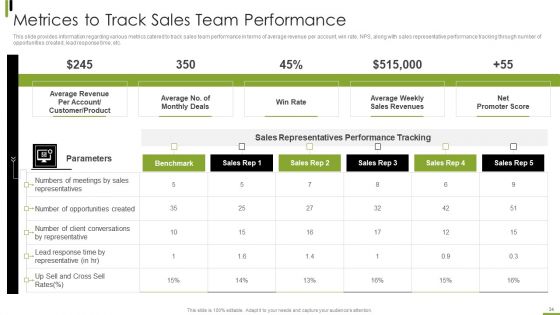 B2B Sales Framework Playbook Ppt PowerPoint Presentation Complete With Slides