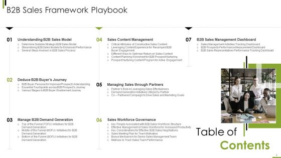 B2B Sales Framework Playbook Ppt PowerPoint Presentation Complete With Slides