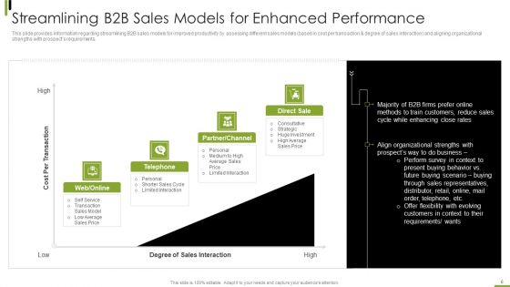 B2B Sales Framework Playbook Ppt PowerPoint Presentation Complete With Slides