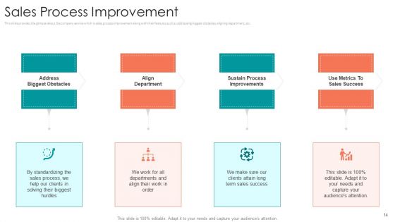 B2B Sales Procedure Counselling Ppt PowerPoint Presentation Complete Deck With Slides