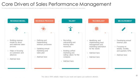 B2B Sales Procedure Counselling Ppt PowerPoint Presentation Complete Deck With Slides