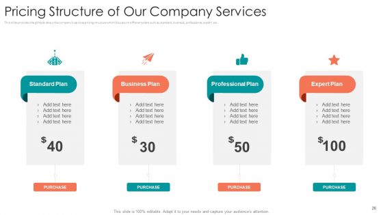 B2B Sales Procedure Counselling Ppt PowerPoint Presentation Complete Deck With Slides