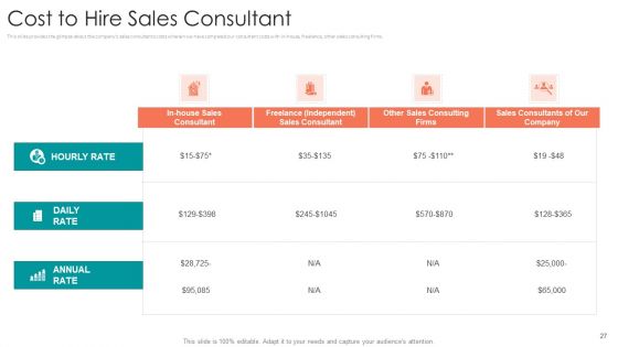 B2B Sales Procedure Counselling Ppt PowerPoint Presentation Complete Deck With Slides
