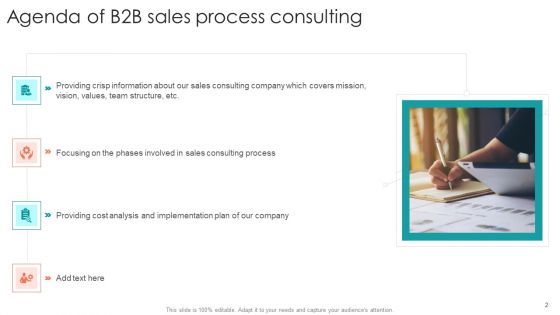B2B Sales Procedure Counselling Ppt PowerPoint Presentation Complete Deck With Slides