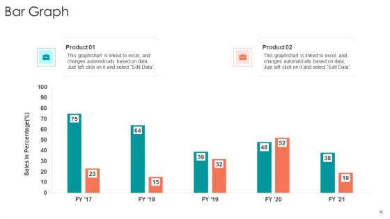 B2B Sales Procedure Counselling Ppt PowerPoint Presentation Complete Deck With Slides