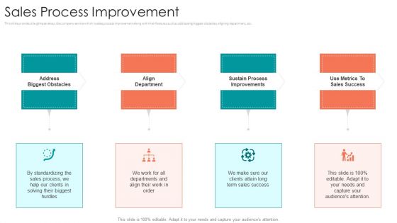 B2B Sales Procedure Counselling Sales Process Improvement Ppt Model Shapes PDF