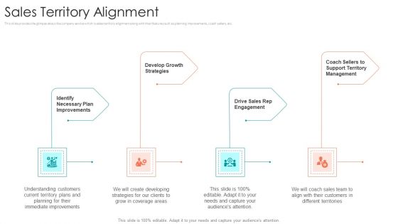 B2B Sales Procedure Counselling Sales Territory Alignment Ppt Portfolio Clipart PDF