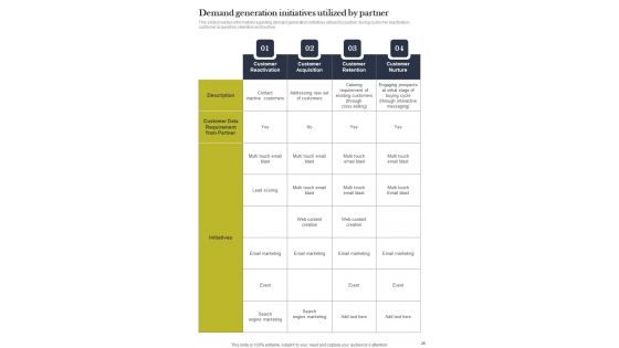 B2B Sales Procedure Playbook Template