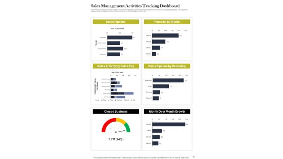 B2B Sales Procedure Playbook Template