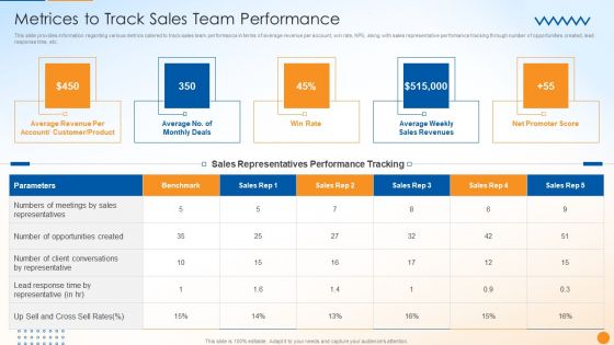 B2B Sales Techniques Playbook Metrices To Track Sales Team Performance Formats PDF