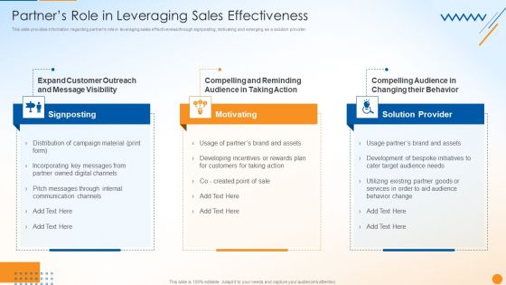 B2B Sales Techniques Playbook Partners Role In Leveraging Sales Effectiveness Guidelines PDF
