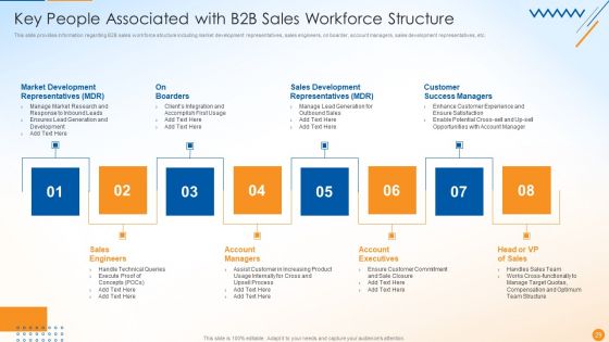 B2B Sales Techniques Playbook Ppt PowerPoint Presentation Complete Deck With Slides
