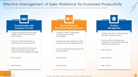 B2B Sales Techniques Playbook Ppt PowerPoint Presentation Complete Deck With Slides
