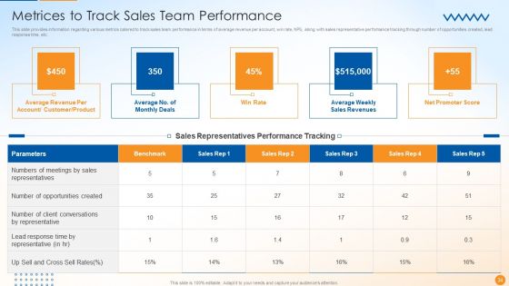 B2B Sales Techniques Playbook Ppt PowerPoint Presentation Complete Deck With Slides