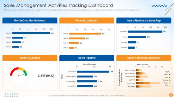 B2B Sales Techniques Playbook Ppt PowerPoint Presentation Complete Deck With Slides