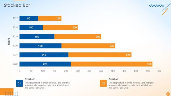 B2B Sales Techniques Playbook Ppt PowerPoint Presentation Complete Deck With Slides