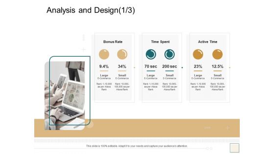 B2B Trade Management Analysis And Design Bonus Rate Ppt Gallery Example Topics PDF