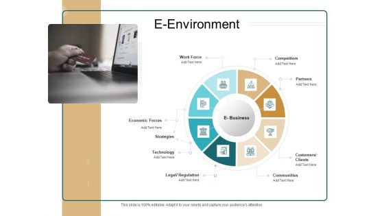 B2B Trade Management E Environment Ppt Gallery Images PDF