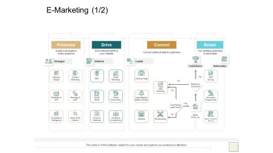 B2B Trade Management E Marketing Presence Ppt Infographics Graphic Images PDF