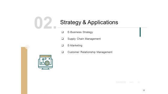 B2B Trade Management Ppt PowerPoint Presentation Complete Deck With Slides