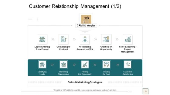 B2B Trade Management Ppt PowerPoint Presentation Complete Deck With Slides