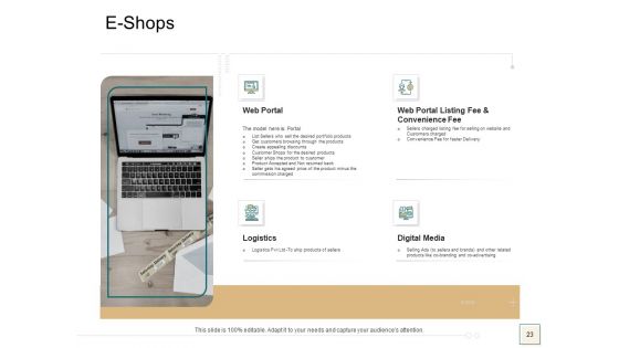 B2B Trade Management Ppt PowerPoint Presentation Complete Deck With Slides
