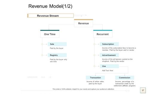B2B Trade Management Ppt PowerPoint Presentation Complete Deck With Slides