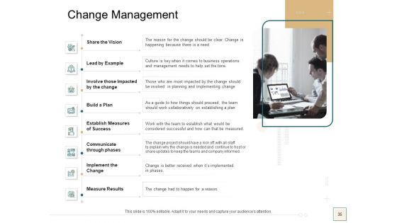 B2B Trade Management Ppt PowerPoint Presentation Complete Deck With Slides