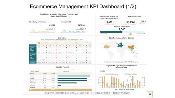 B2B Trade Management Ppt PowerPoint Presentation Complete Deck With Slides