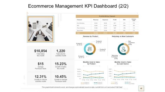 B2B Trade Management Ppt PowerPoint Presentation Complete Deck With Slides