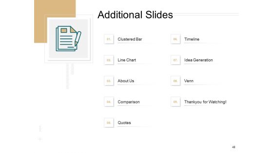 B2B Trade Management Ppt PowerPoint Presentation Complete Deck With Slides