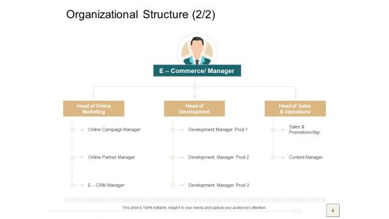 B2B Trade Management Ppt PowerPoint Presentation Complete Deck With Slides