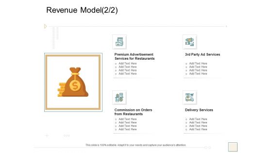 B2B Trade Management Revenue Model Delivery Services Ppt Ideas Visuals PDF