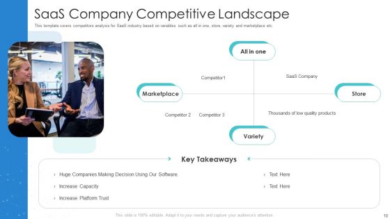 B2B Web Hosted Software Investor PPT Ppt PowerPoint Presentation Complete Deck With Slides