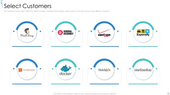 B2B Web Hosted Software Investor PPT Ppt PowerPoint Presentation Complete Deck With Slides